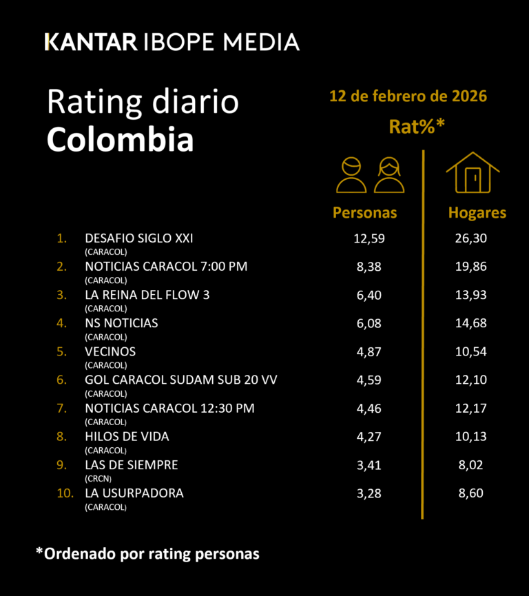 Colombia Rating TV – 02/12/2026