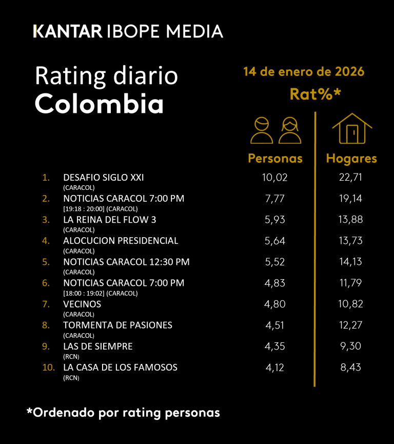 Colombia Rating TV – 01/14/2026