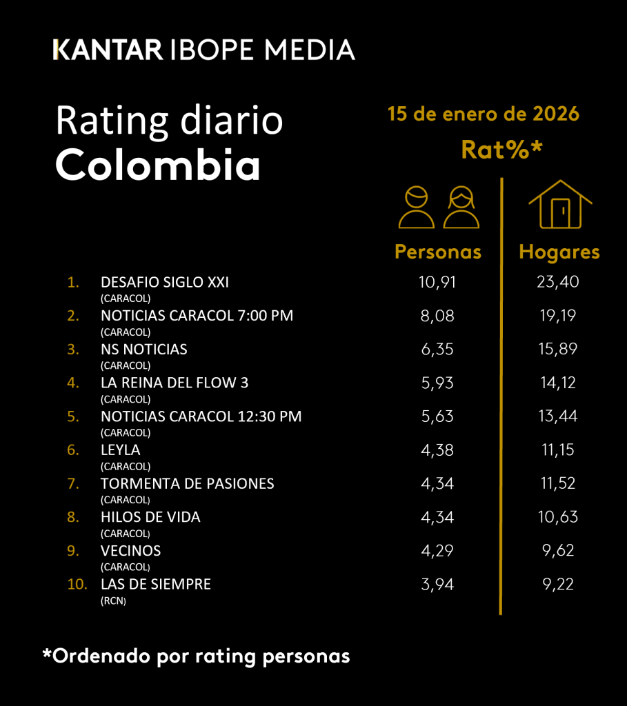 Colombia Rating TV – 01/15/2026