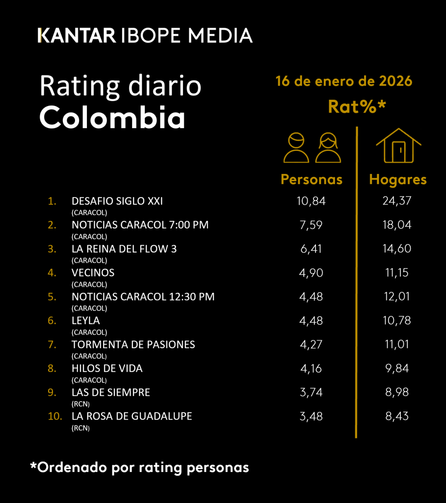 Colombia Rating TV – 01/16/2026