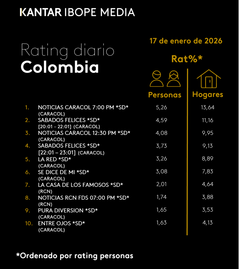 Colombia Rating TV – 01/17/2026