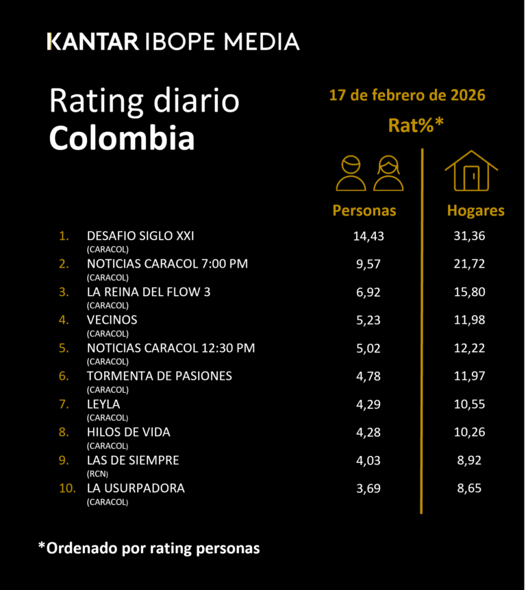 Colombia Rating TV – 02/17/2026