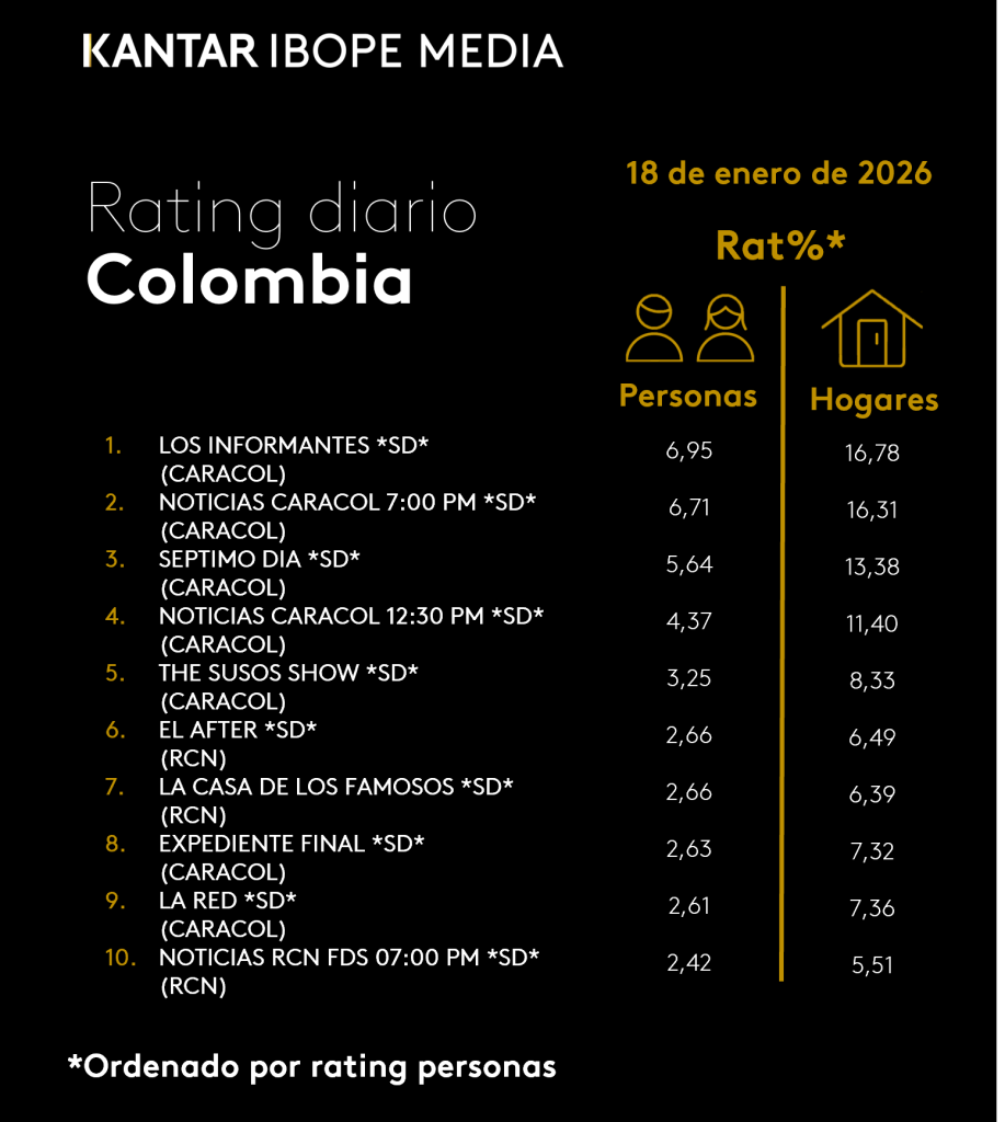 Colombia Rating TV – 01/18/2026