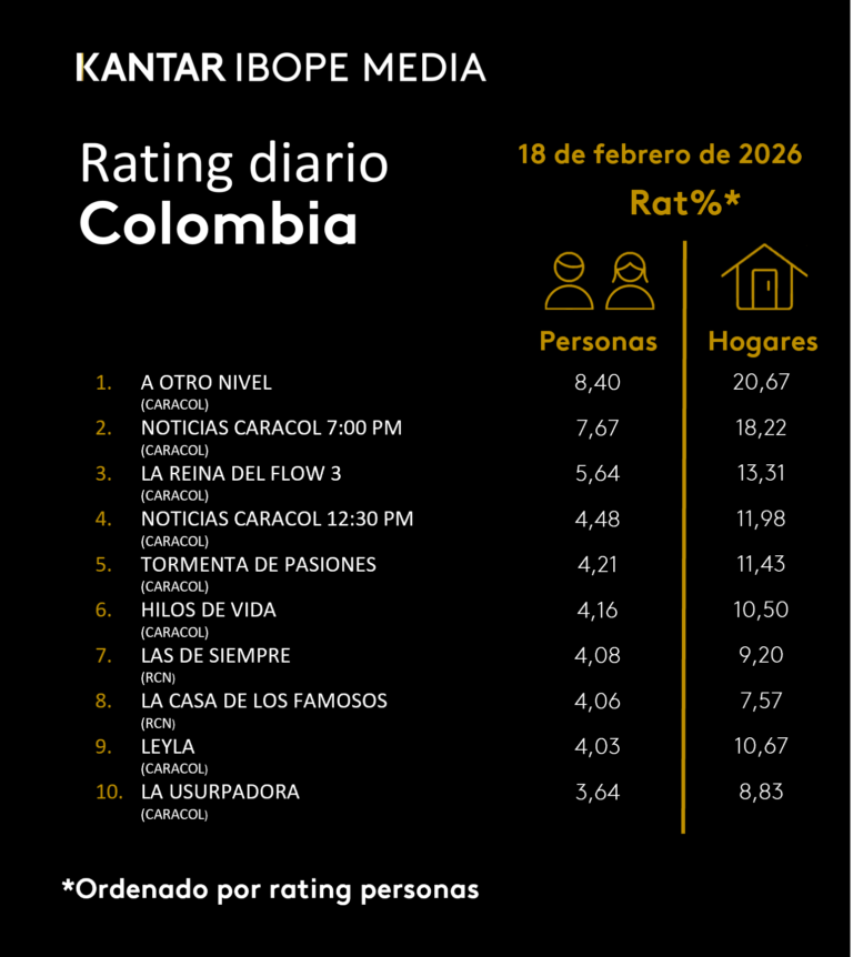 Colombia Rating TV – 02/18/2026