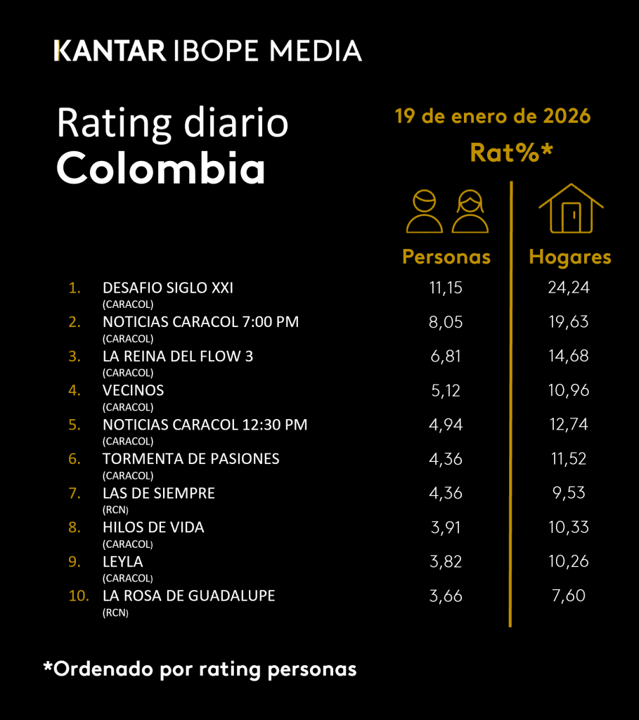 Colombia Rating TV – 01/19/2026