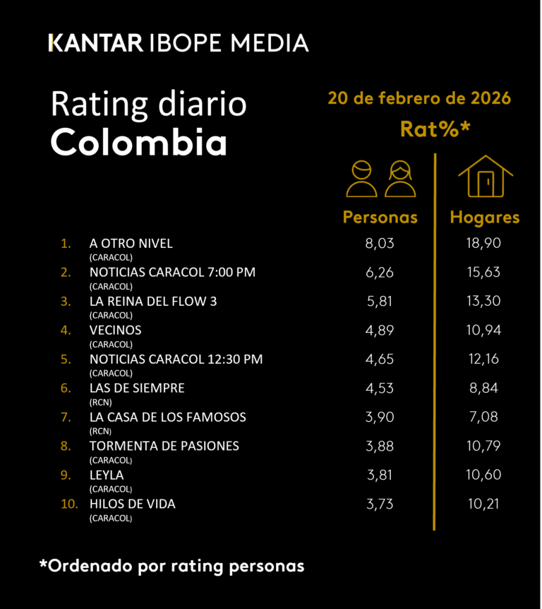 Colombia Rating TV – 02/20/2026