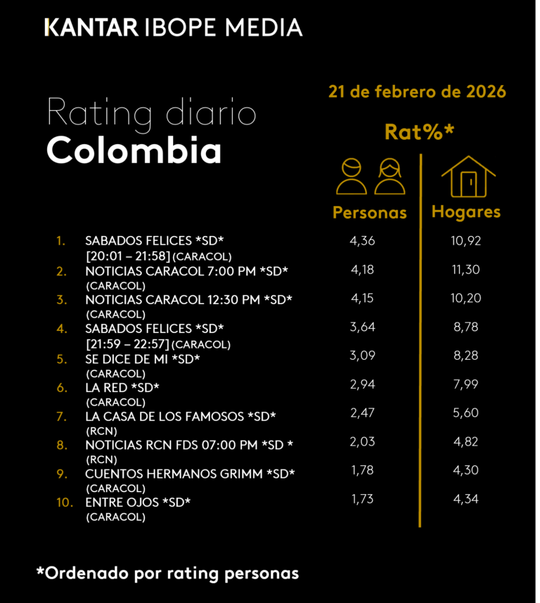 Colombia Rating TV – 02/21/2026
