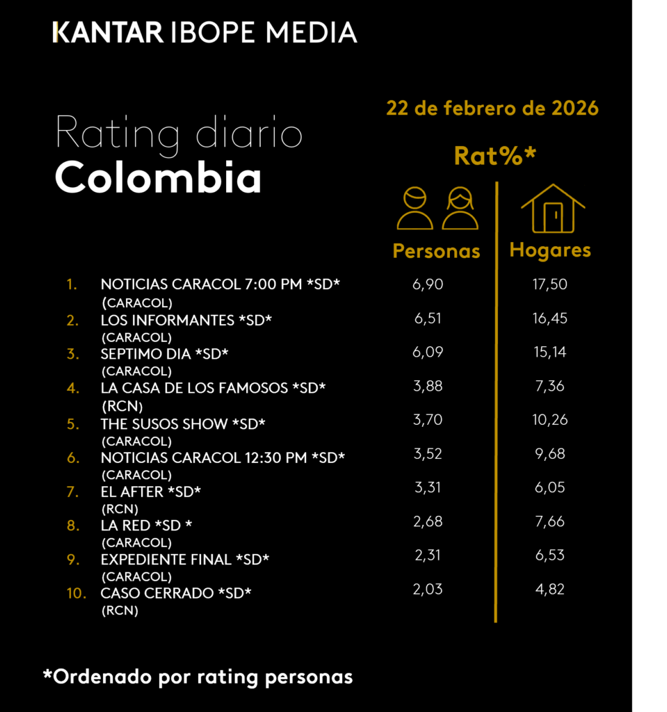Colombia Rating TV – 02/22/2026