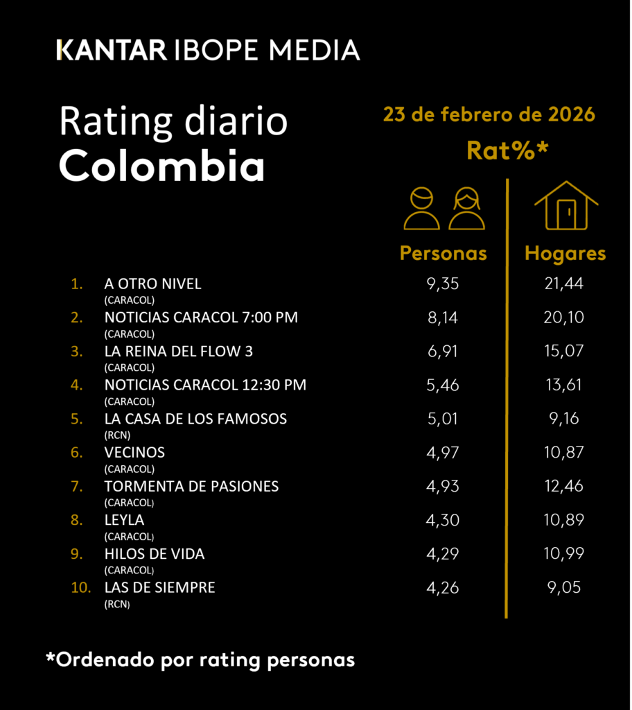 Colombia Rating TV – 02/23/2026