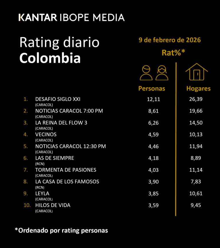 Colombia Rating TV – 02/09/2026