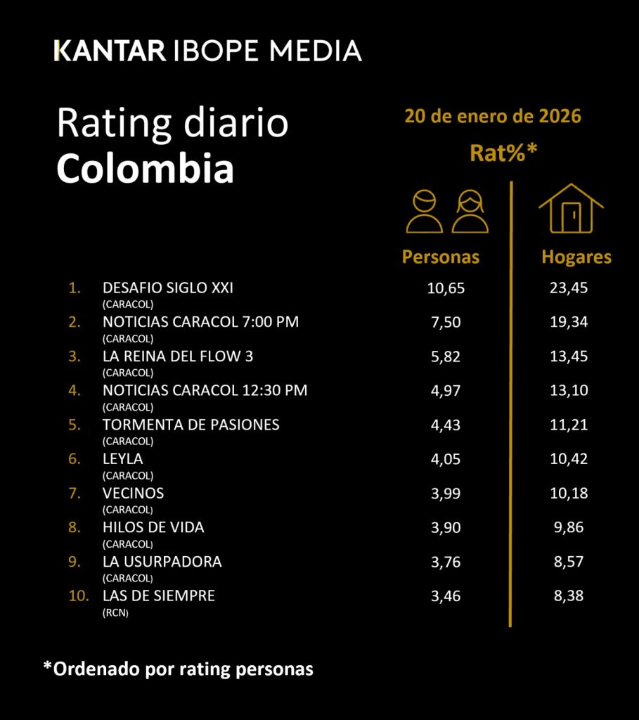 Colombia Rating TV – 01/21/2026