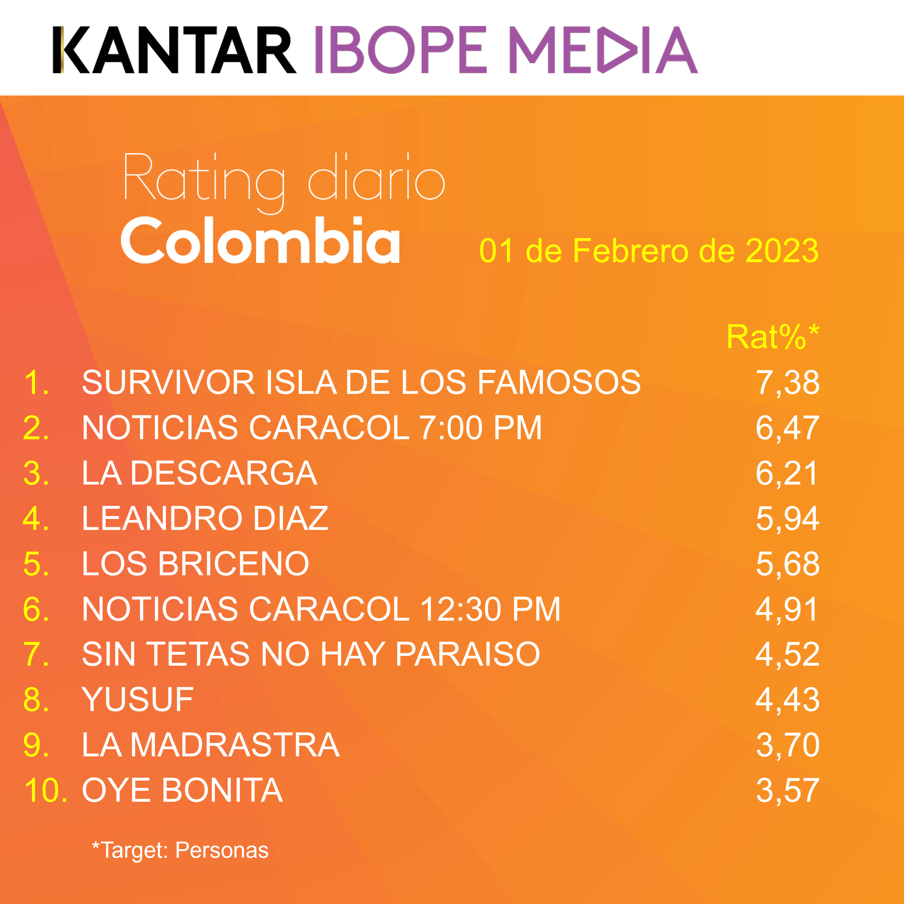 Fifty5Blue IBOPE TV Rating