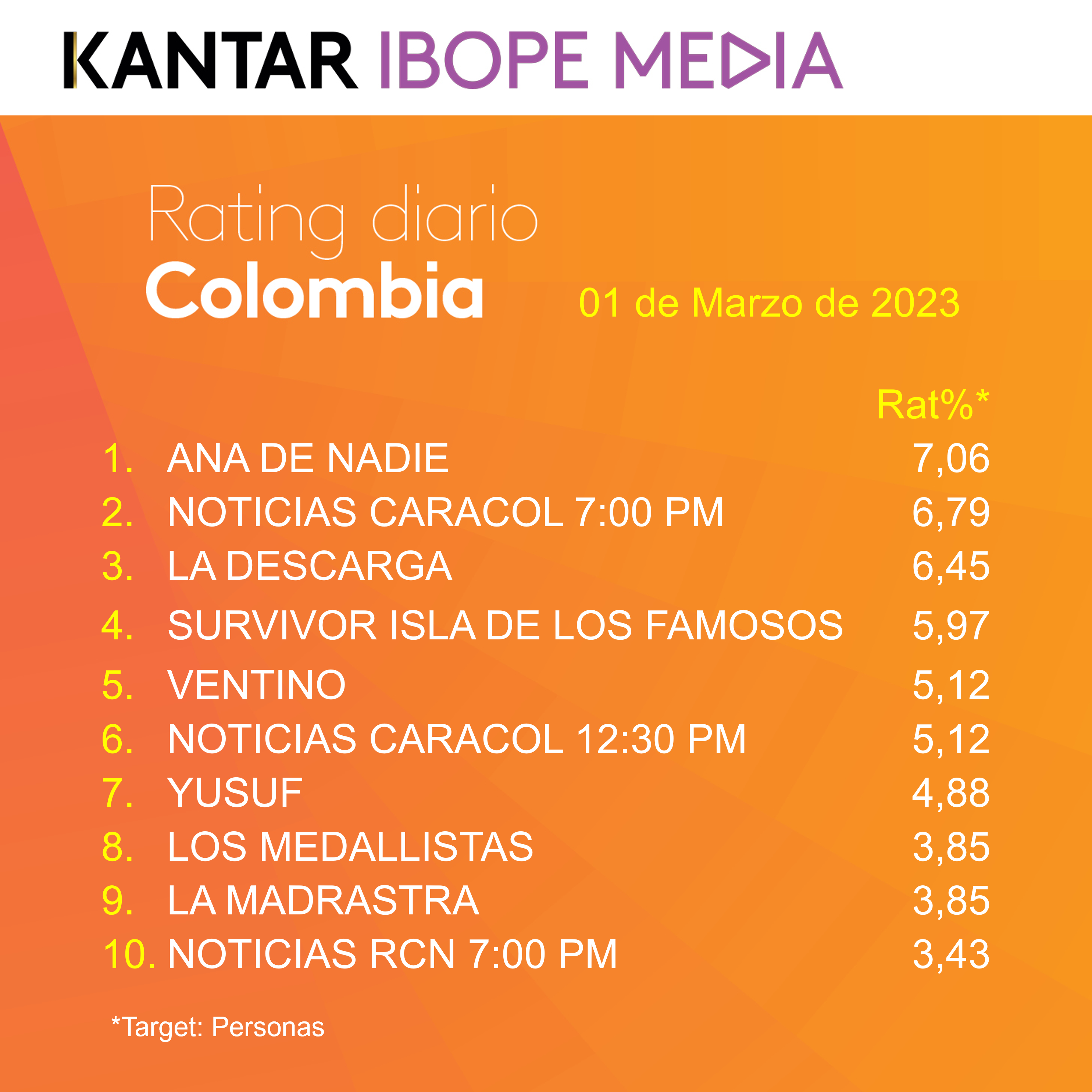 Fifty5Blue IBOPE TV Rating