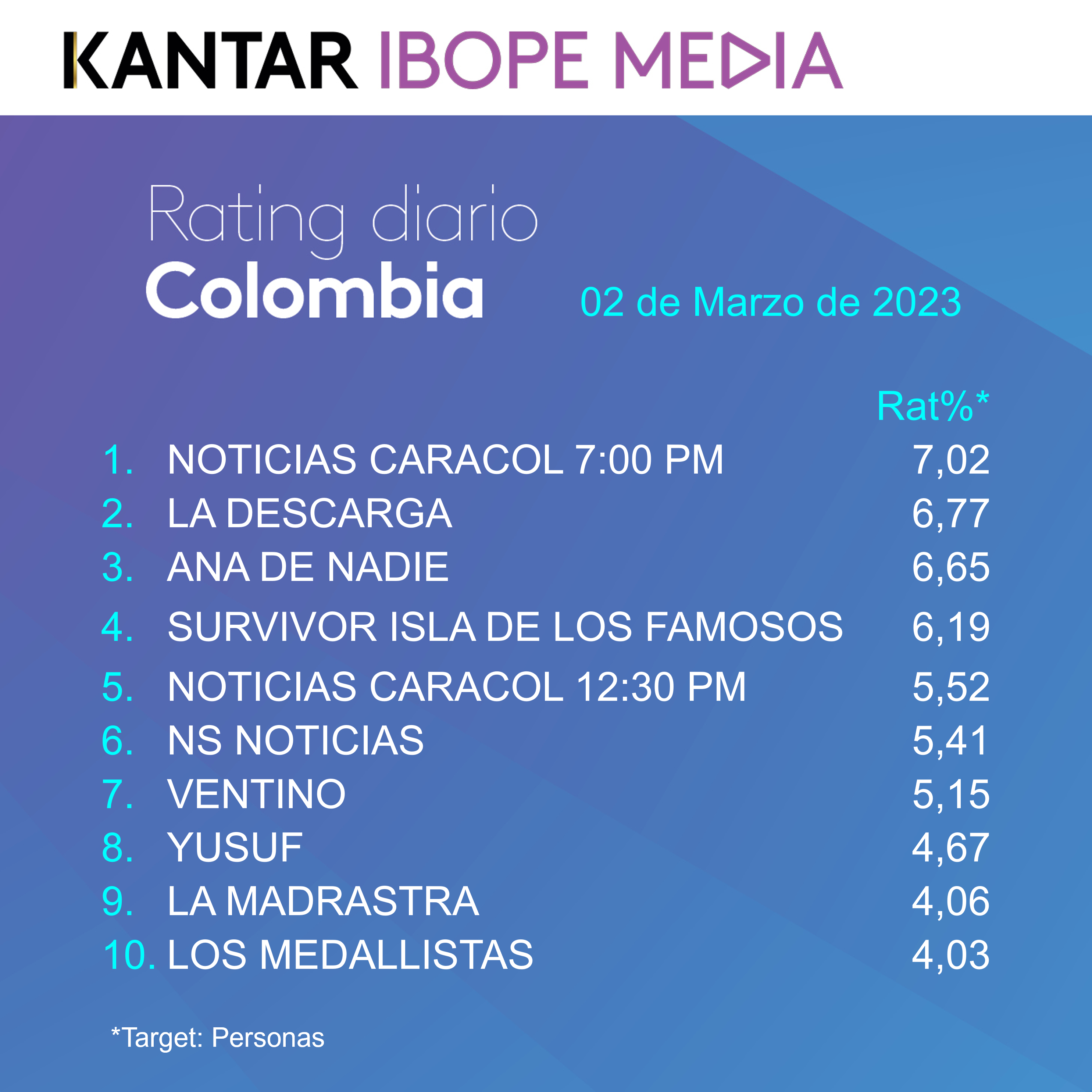 Fifty5Blue IBOPE TV Rating
