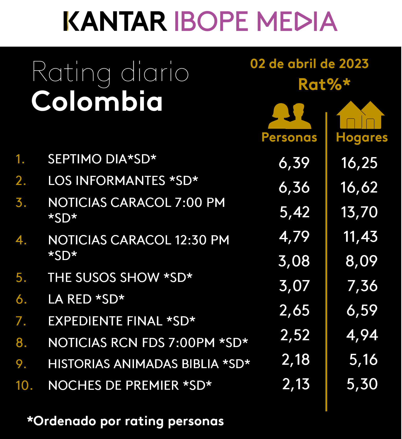 Fifty5Blue IBOPE TV Rating