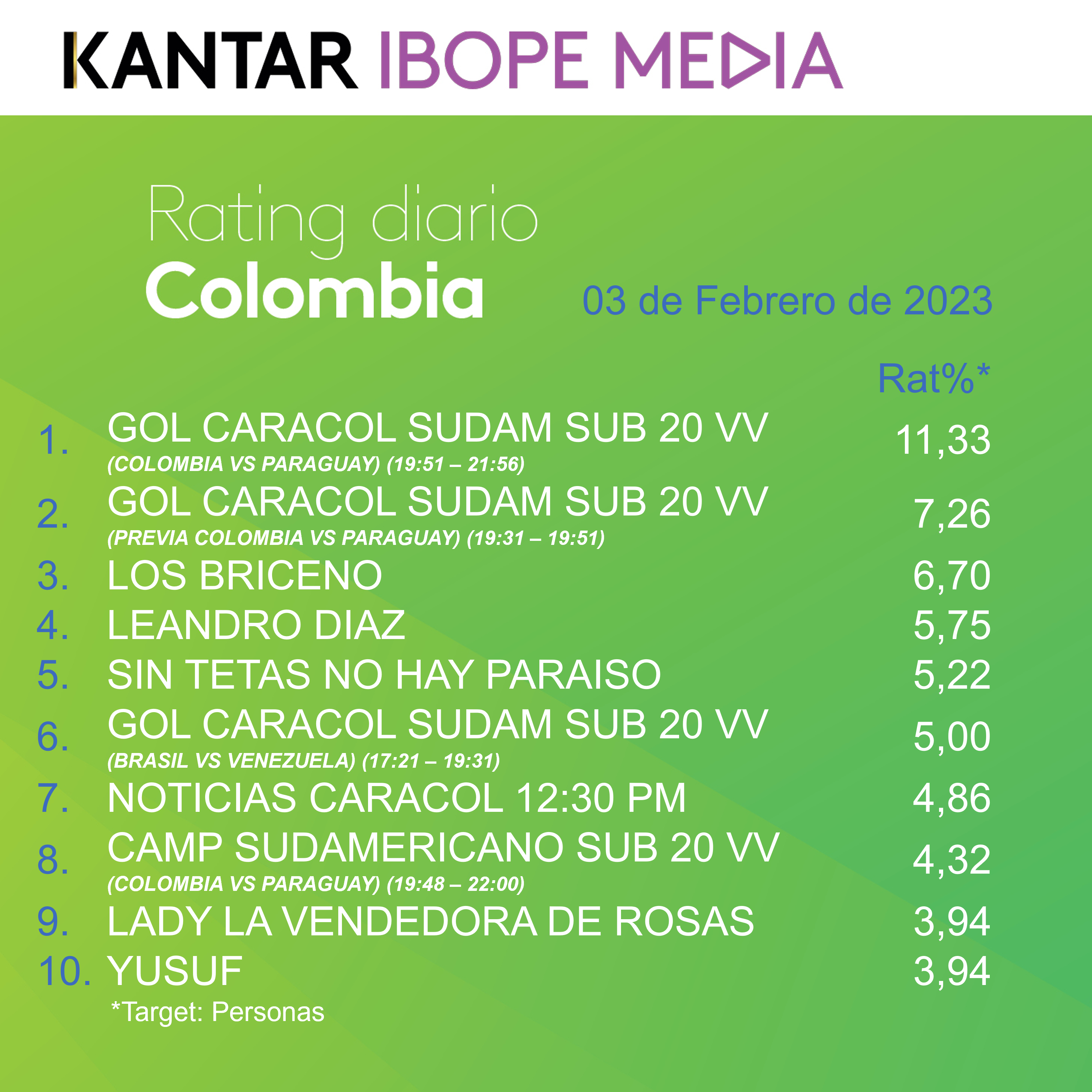 Fifty5Blue IBOPE TV Rating