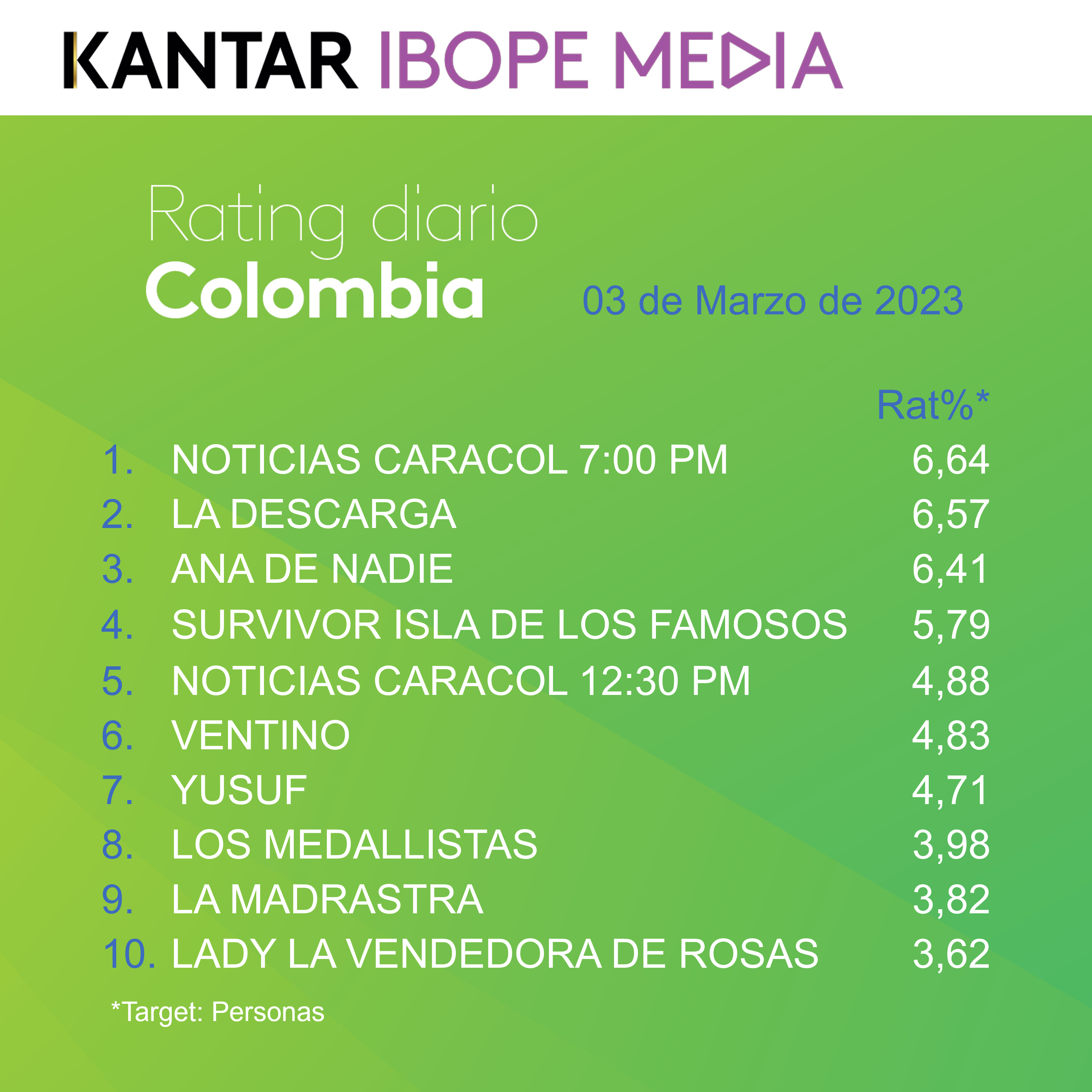 Fifty5Blue IBOPE TV Rating