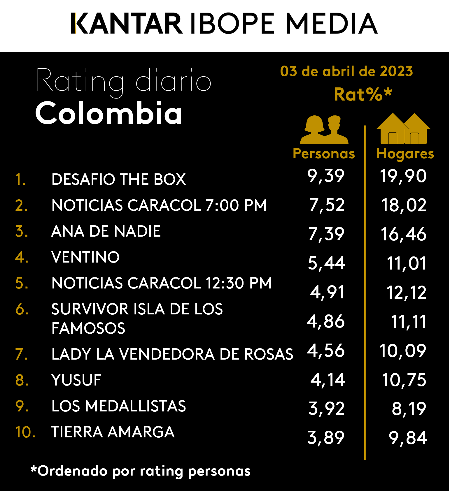Fifty5Blue IBOPE TV Rating