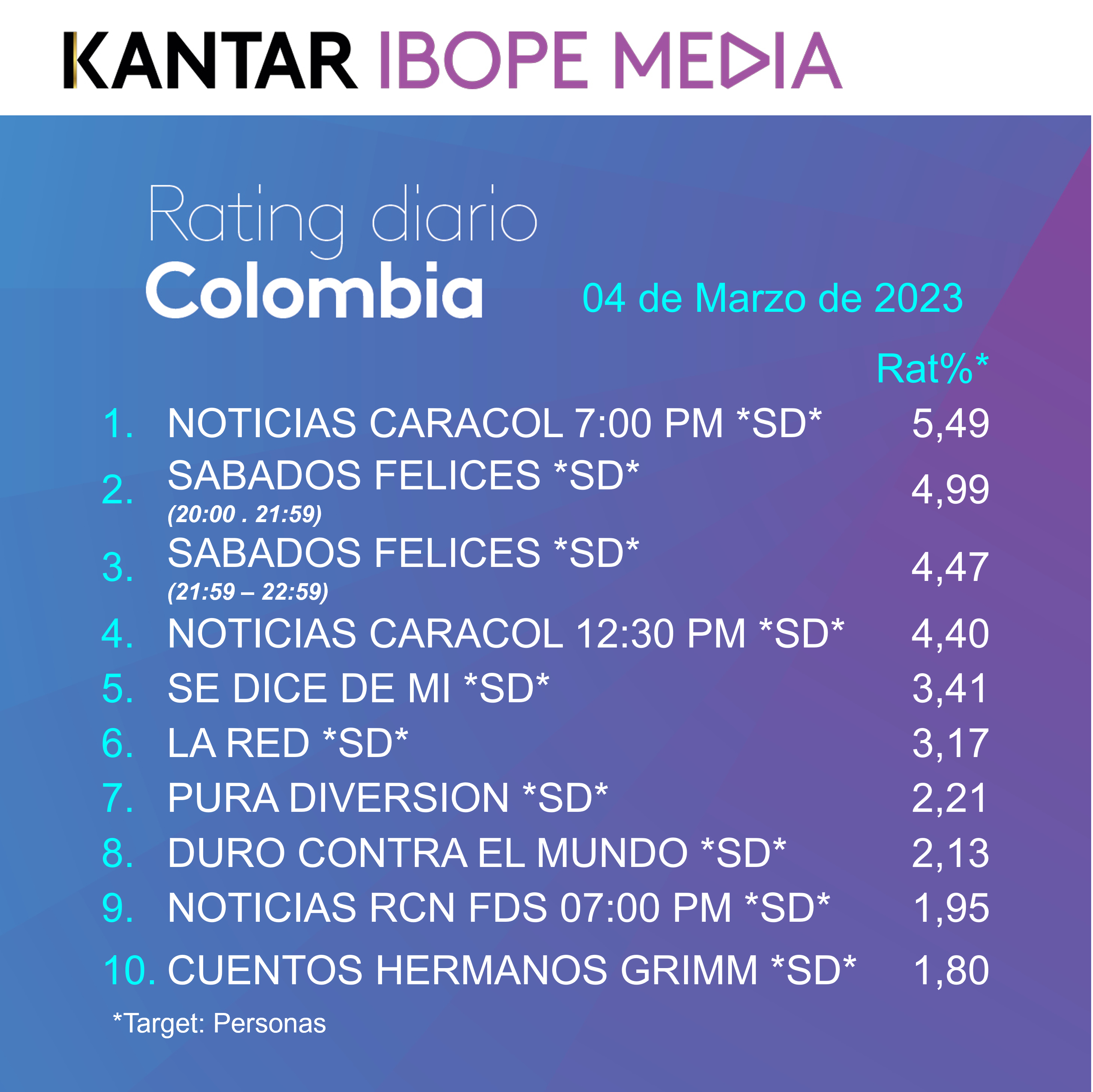 Fifty5Blue IBOPE TV Rating