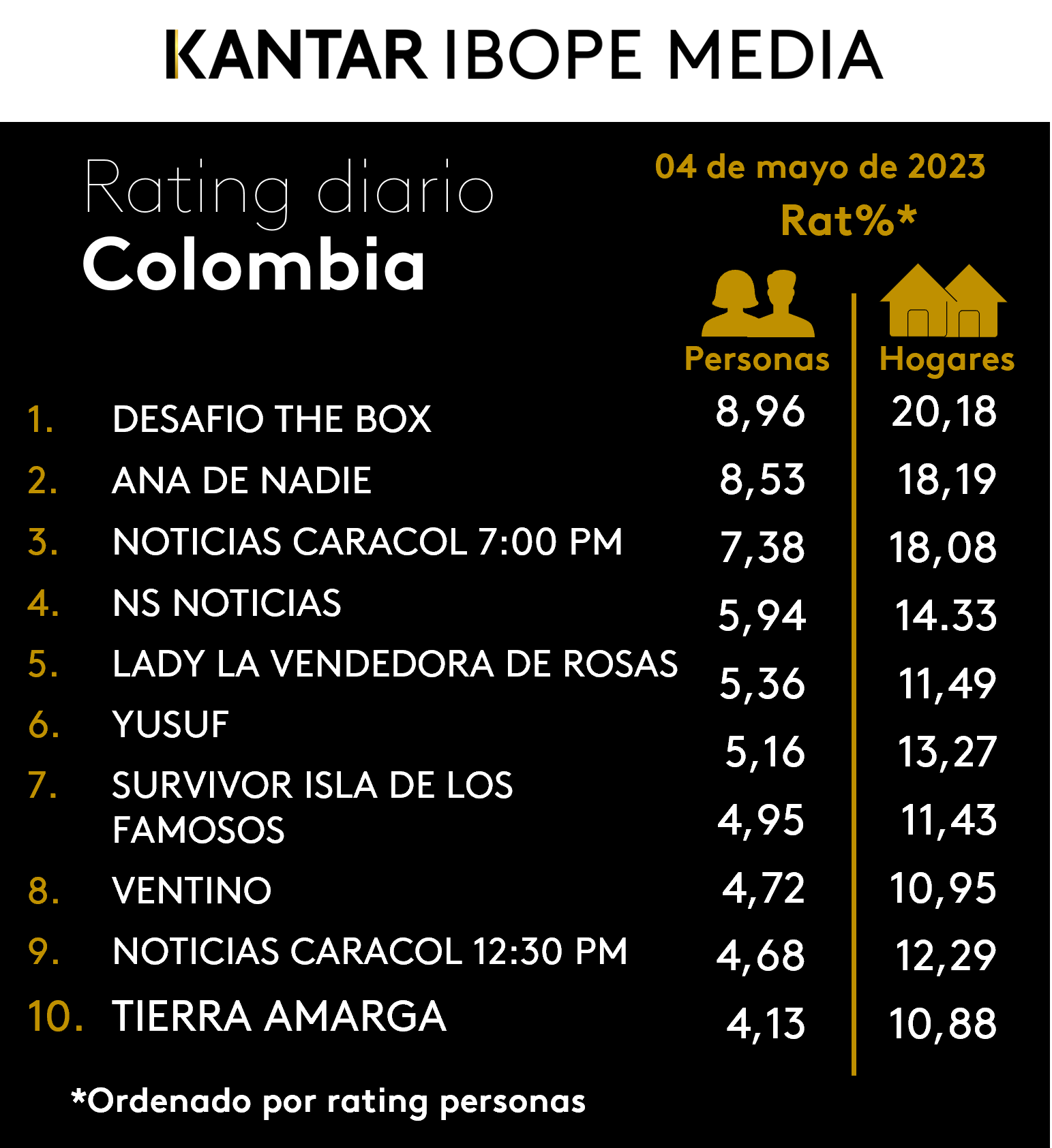 Fifty5Blue IBOPE TV Rating