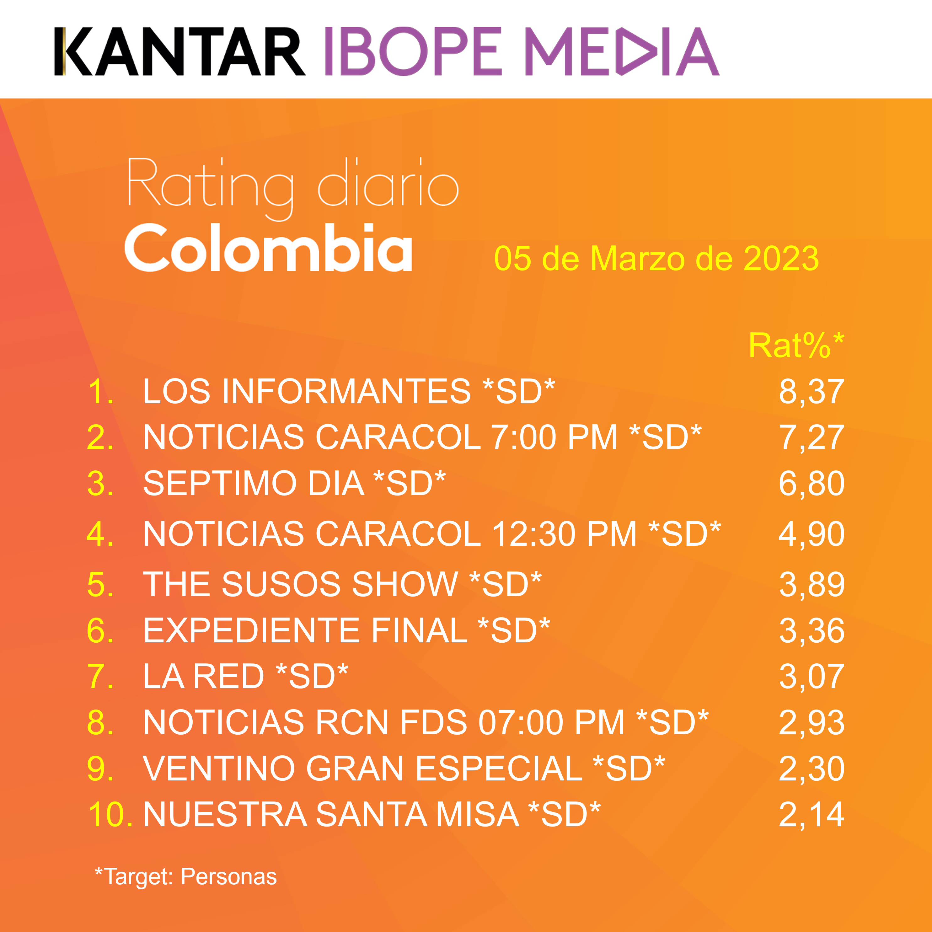 Fifty5Blue IBOPE TV Rating