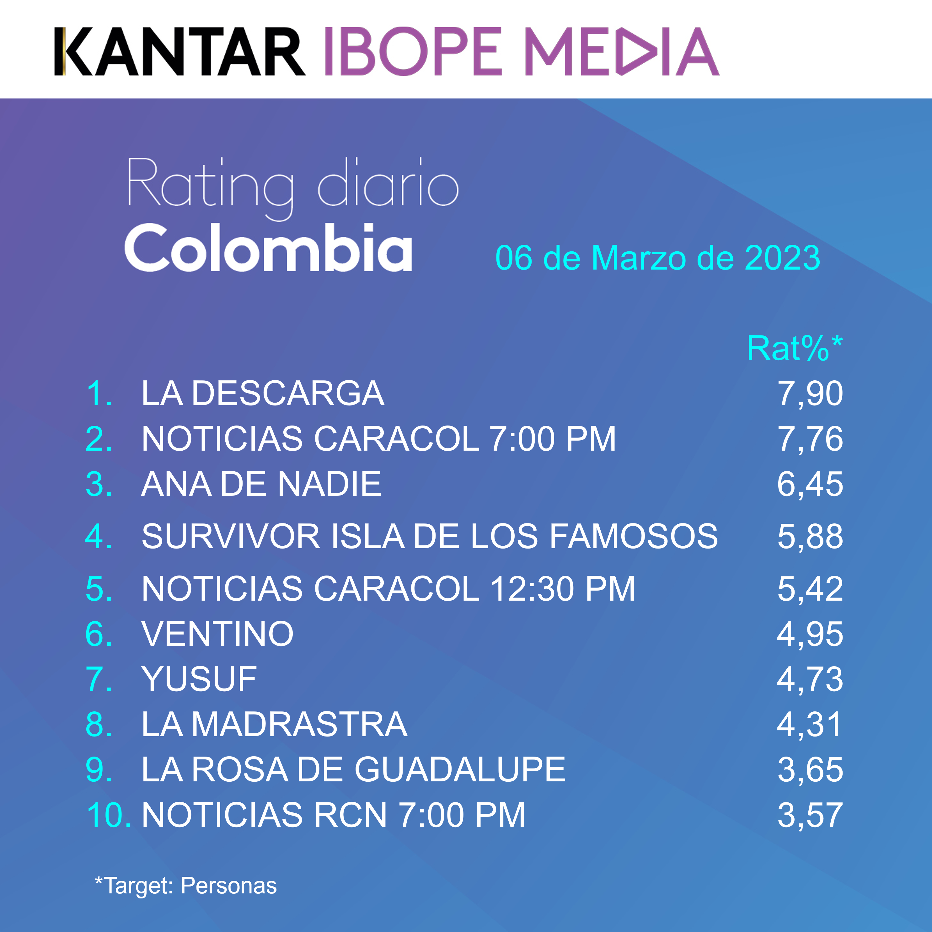 Fifty5Blue IBOPE TV Rating