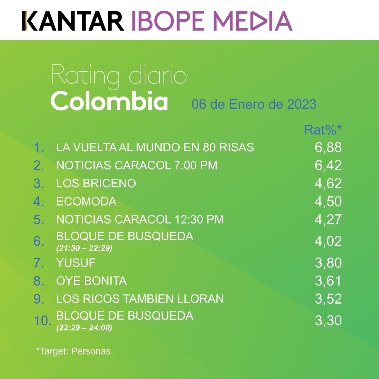 Fifty5Blue IBOPE TV Rating