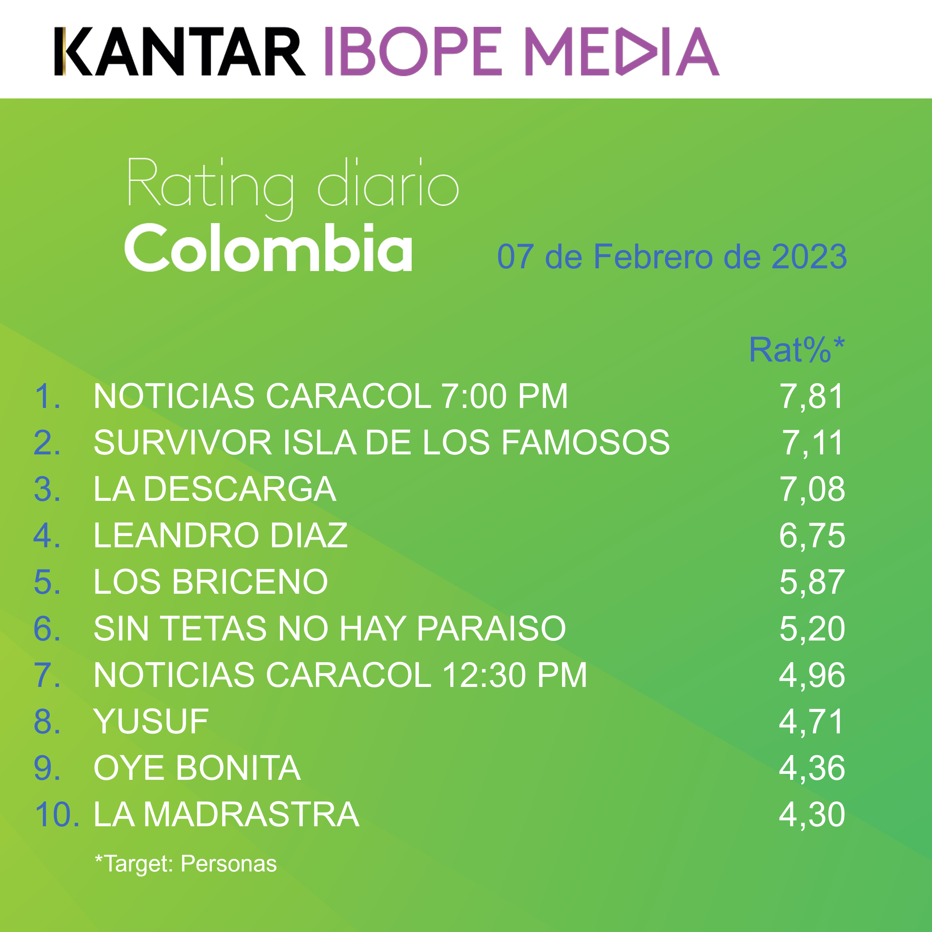 Fifty5Blue IBOPE TV Rating