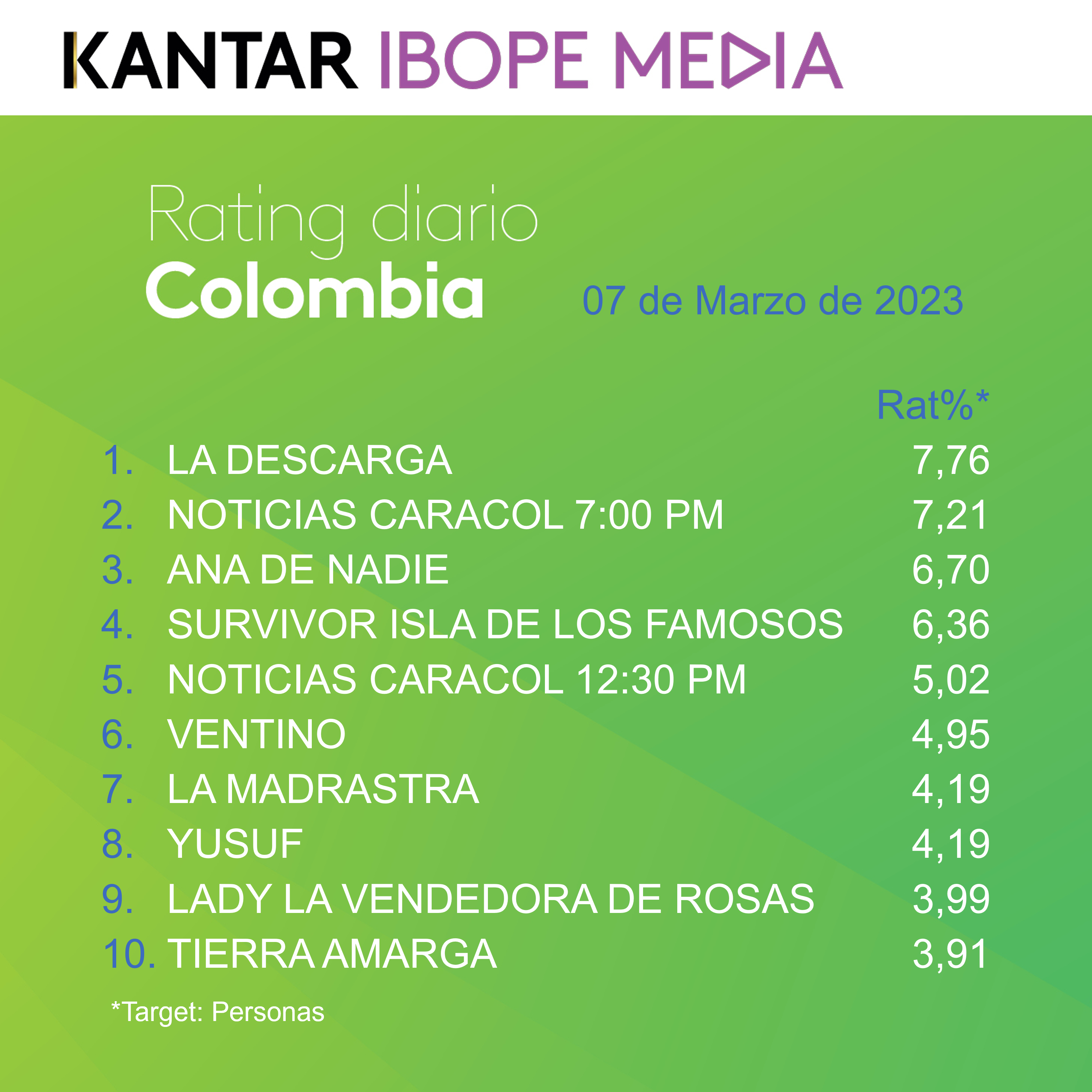 Fifty5Blue IBOPE TV Rating
