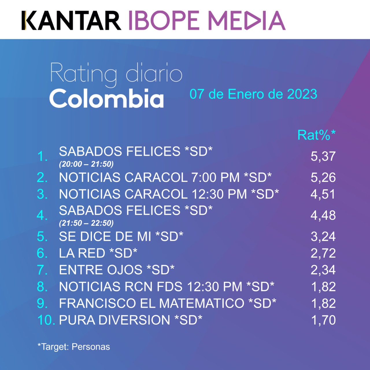 Fifty5Blue IBOPE TV Rating