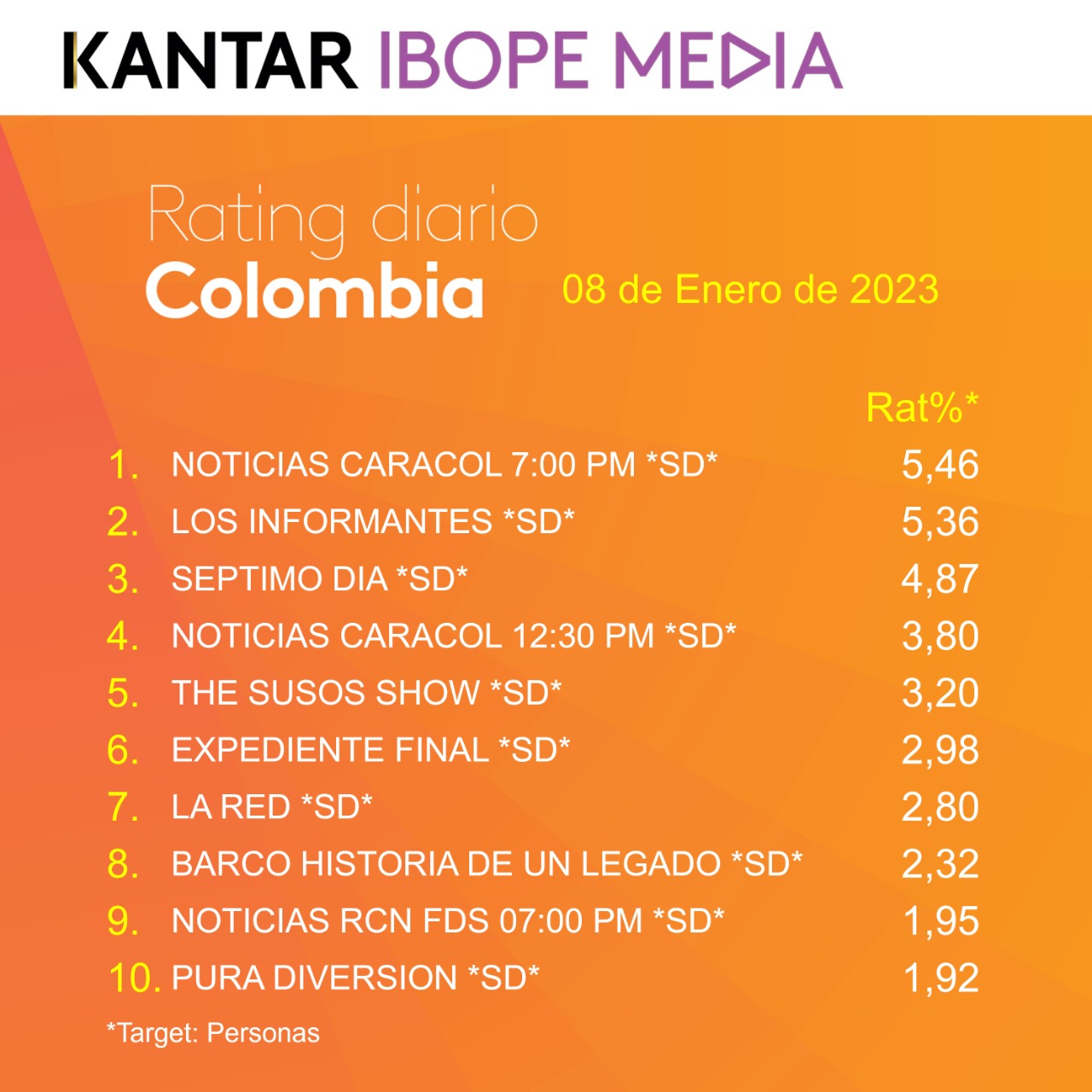 Fifty5Blue IBOPE TV Rating