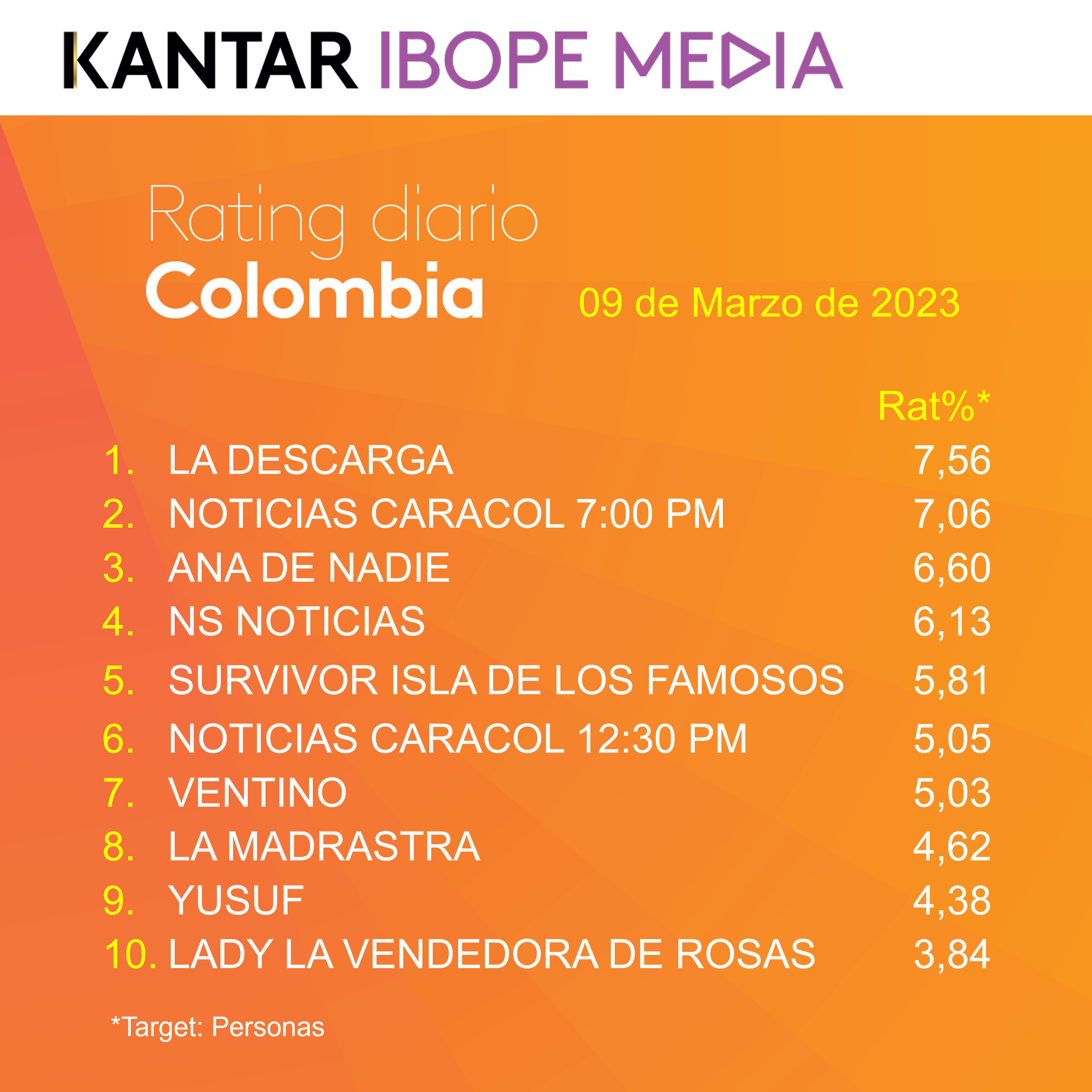 Fifty5Blue IBOPE TV Rating