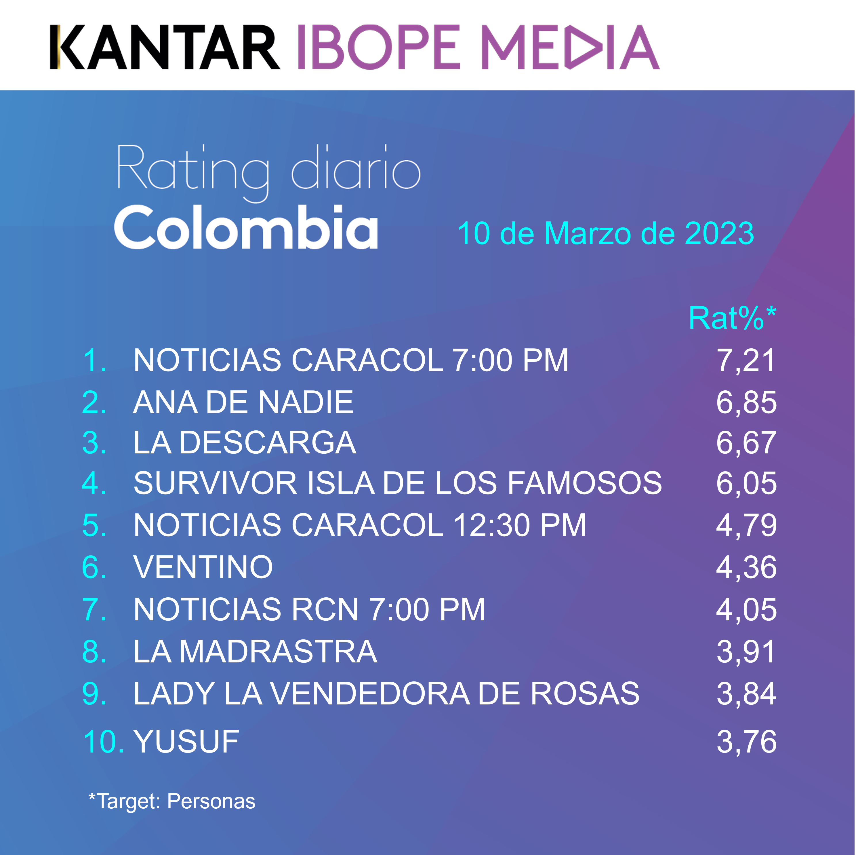 Fifty5Blue IBOPE TV Rating