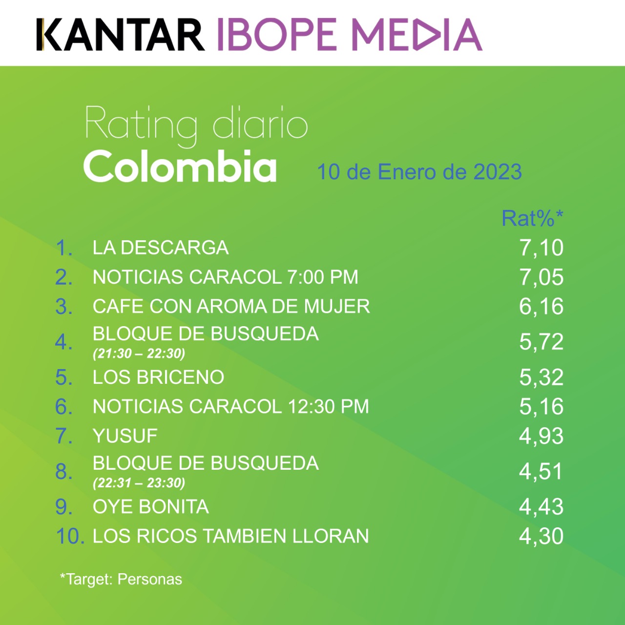 Fifty5Blue IBOPE TV Rating