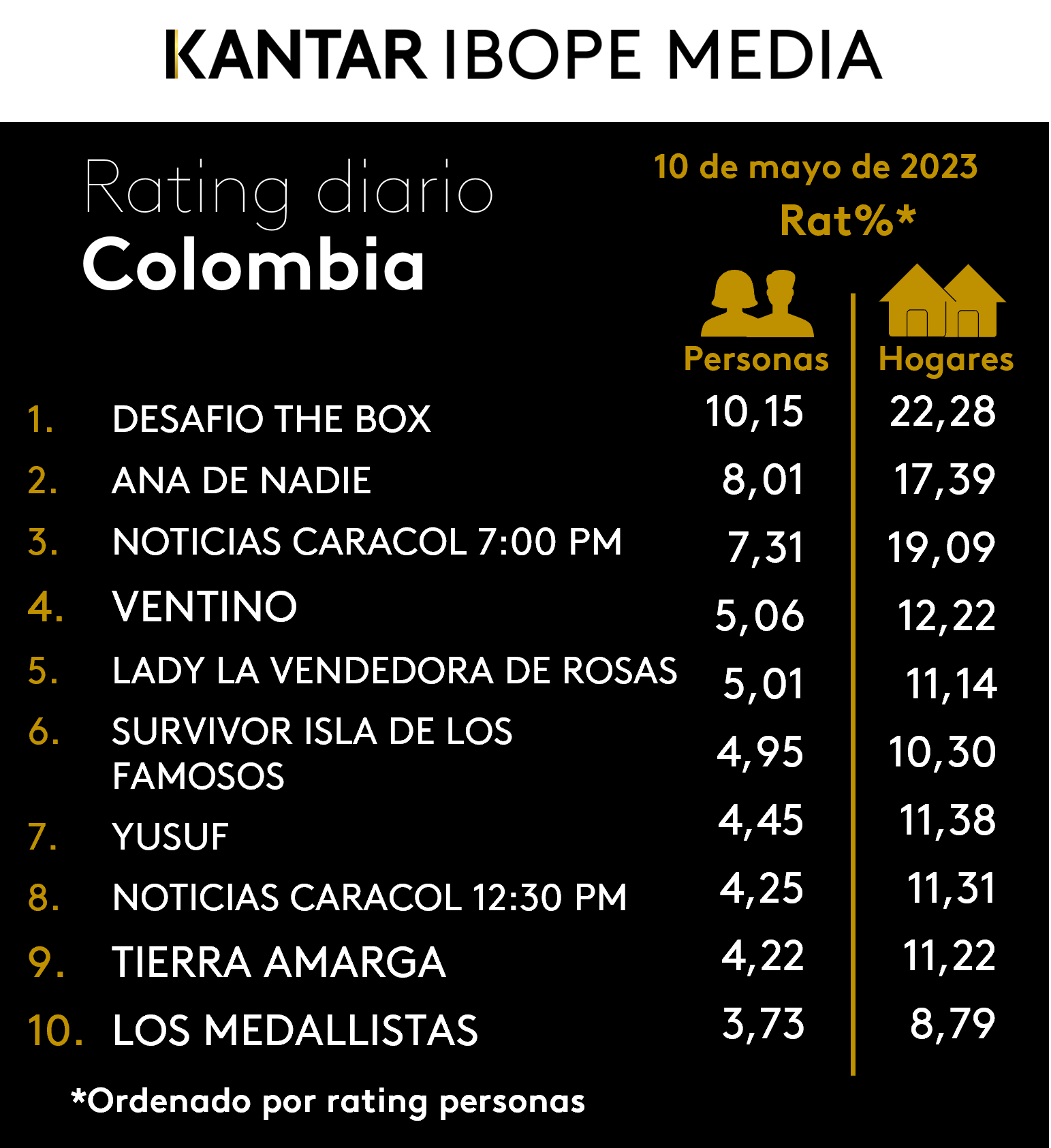 Fifty5Blue IBOPE TV Rating