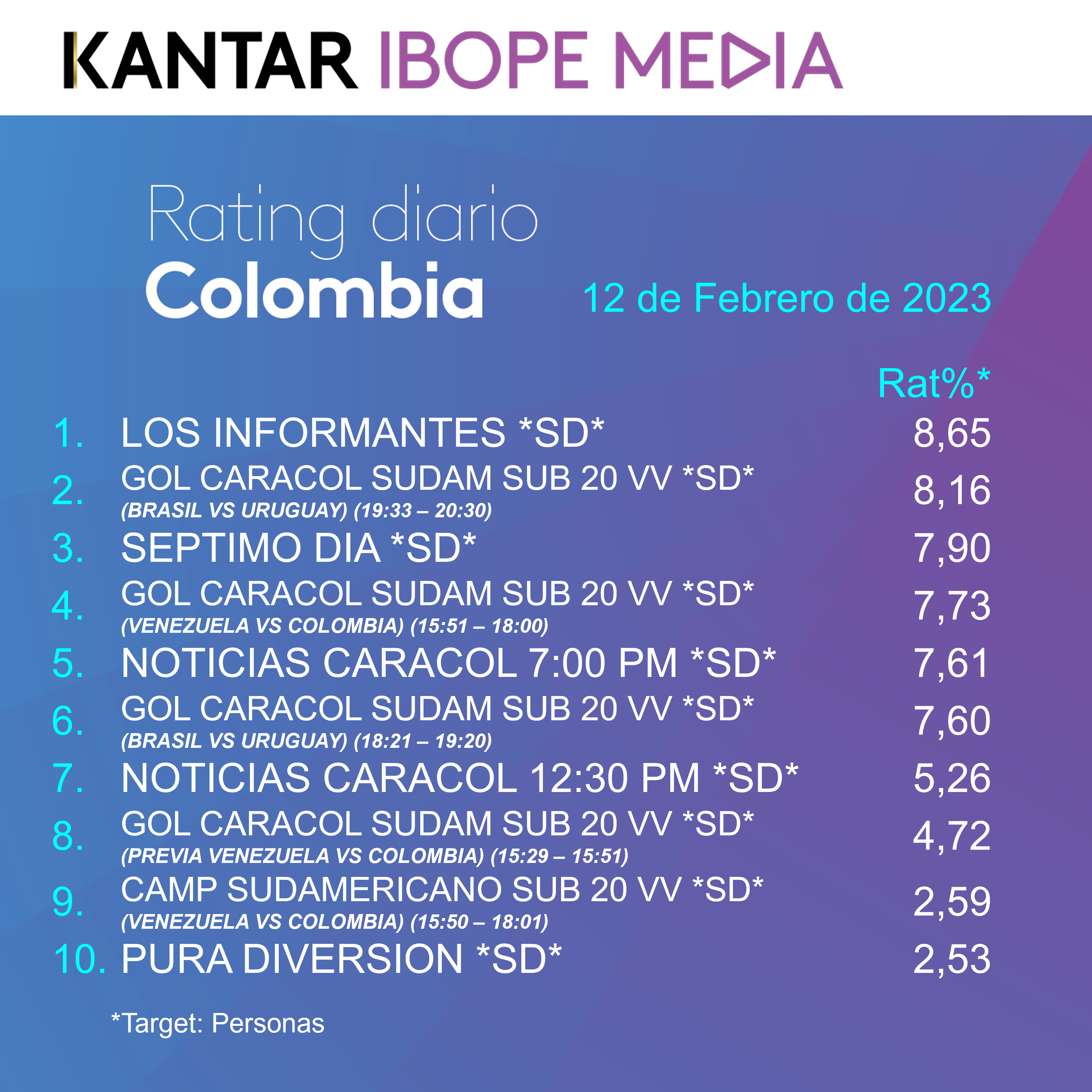 Fifty5Blue IBOPE TV Rating