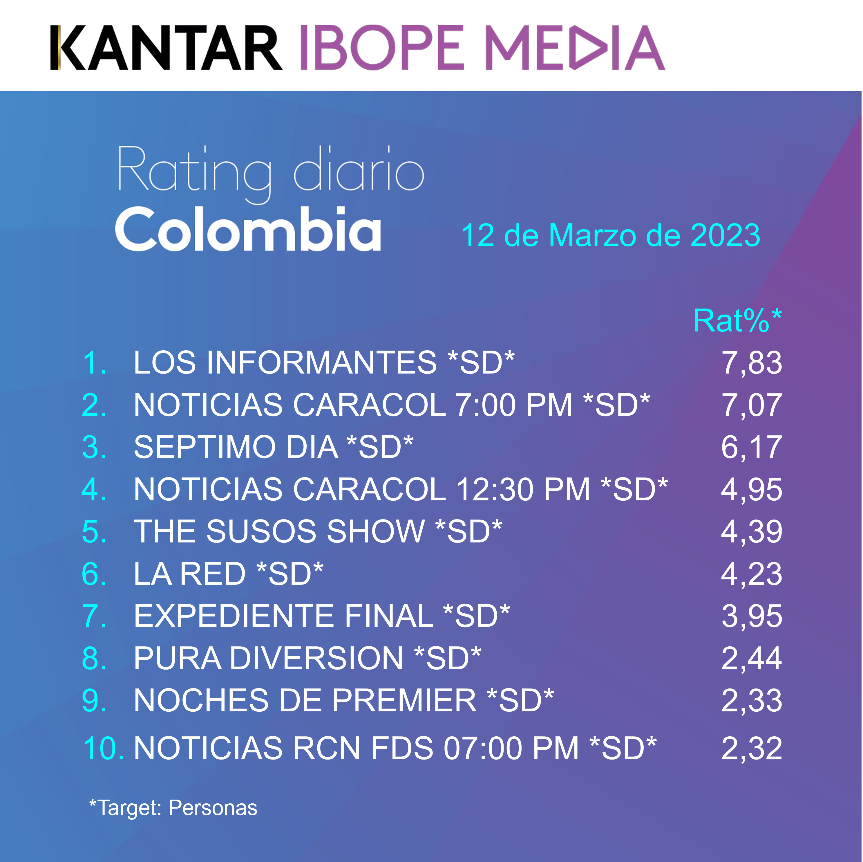 Fifty5Blue IBOPE TV Rating