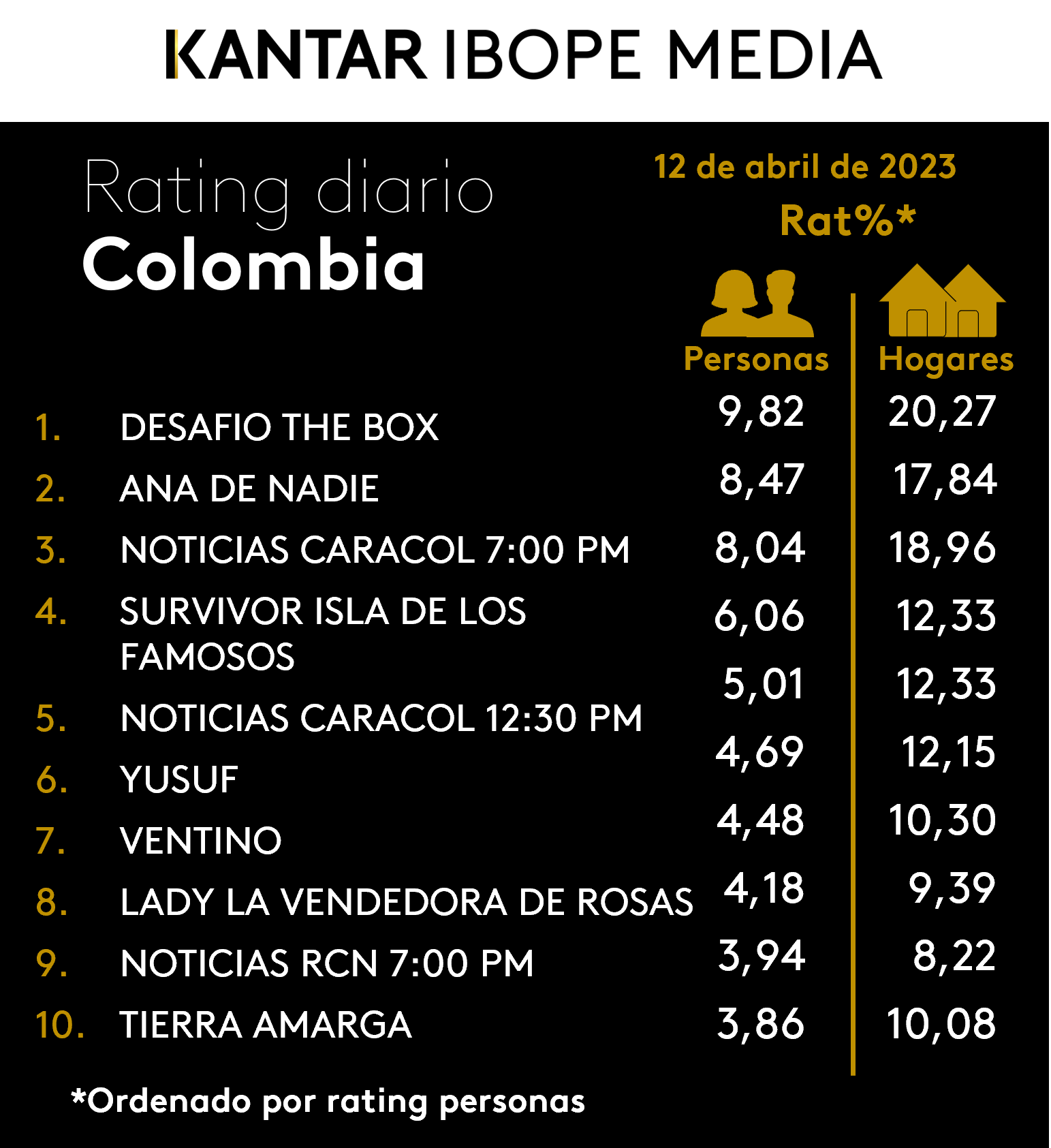 Fifty5Blue IBOPE TV Rating