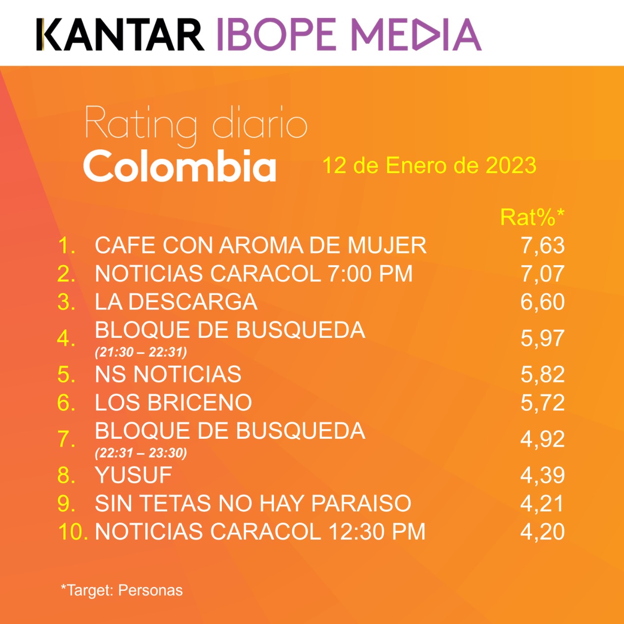 Fifty5Blue IBOPE TV Rating