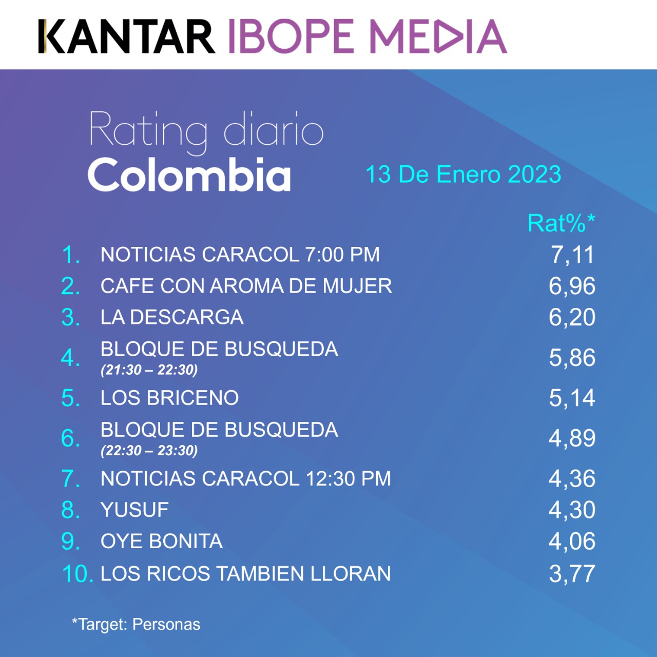 Fifty5Blue IBOPE TV Rating