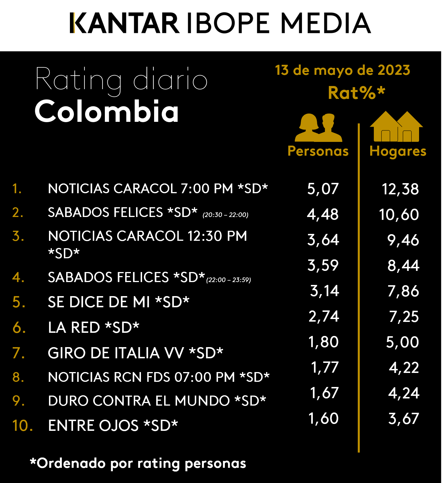 Fifty5Blue IBOPE TV Rating
