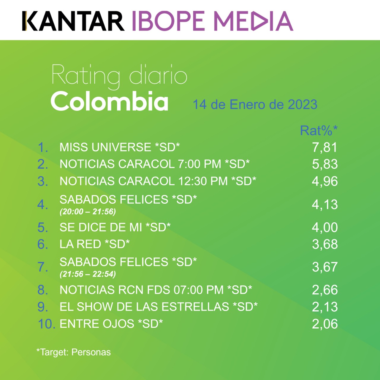 Fifty5Blue IBOPE TV Rating