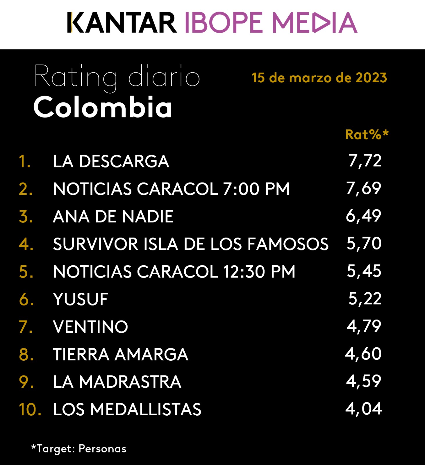 Fifty5Blue IBOPE TV Rating