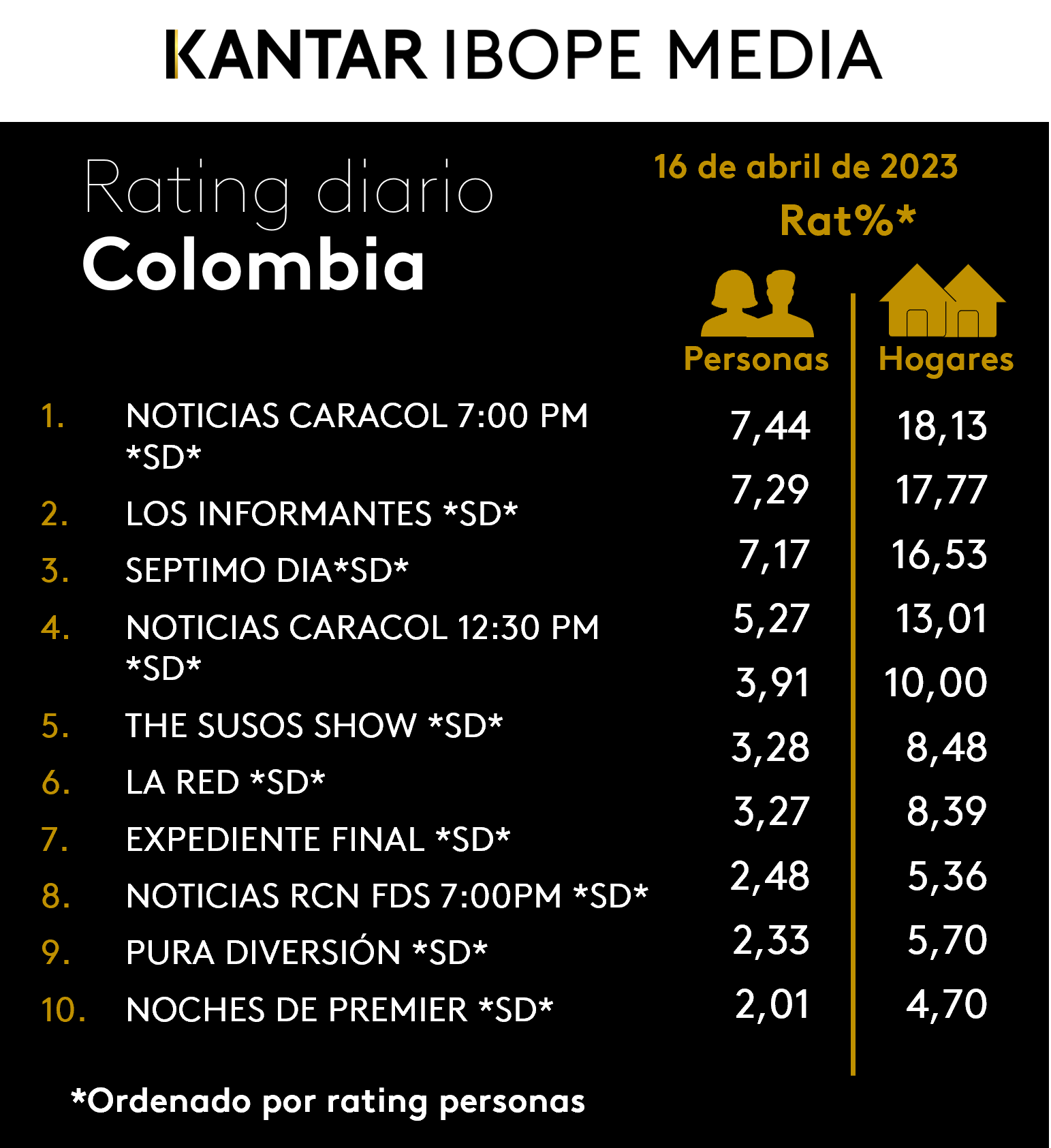 Fifty5Blue IBOPE TV Rating