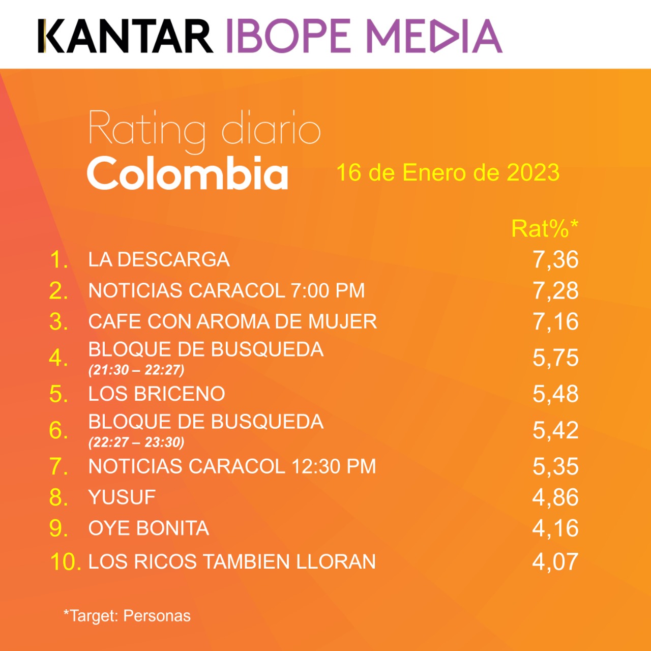 Fifty5Blue IBOPE TV Rating