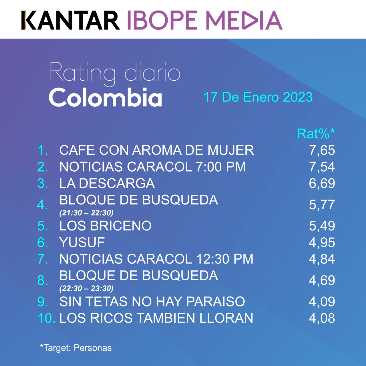 Fifty5Blue IBOPE TV Rating