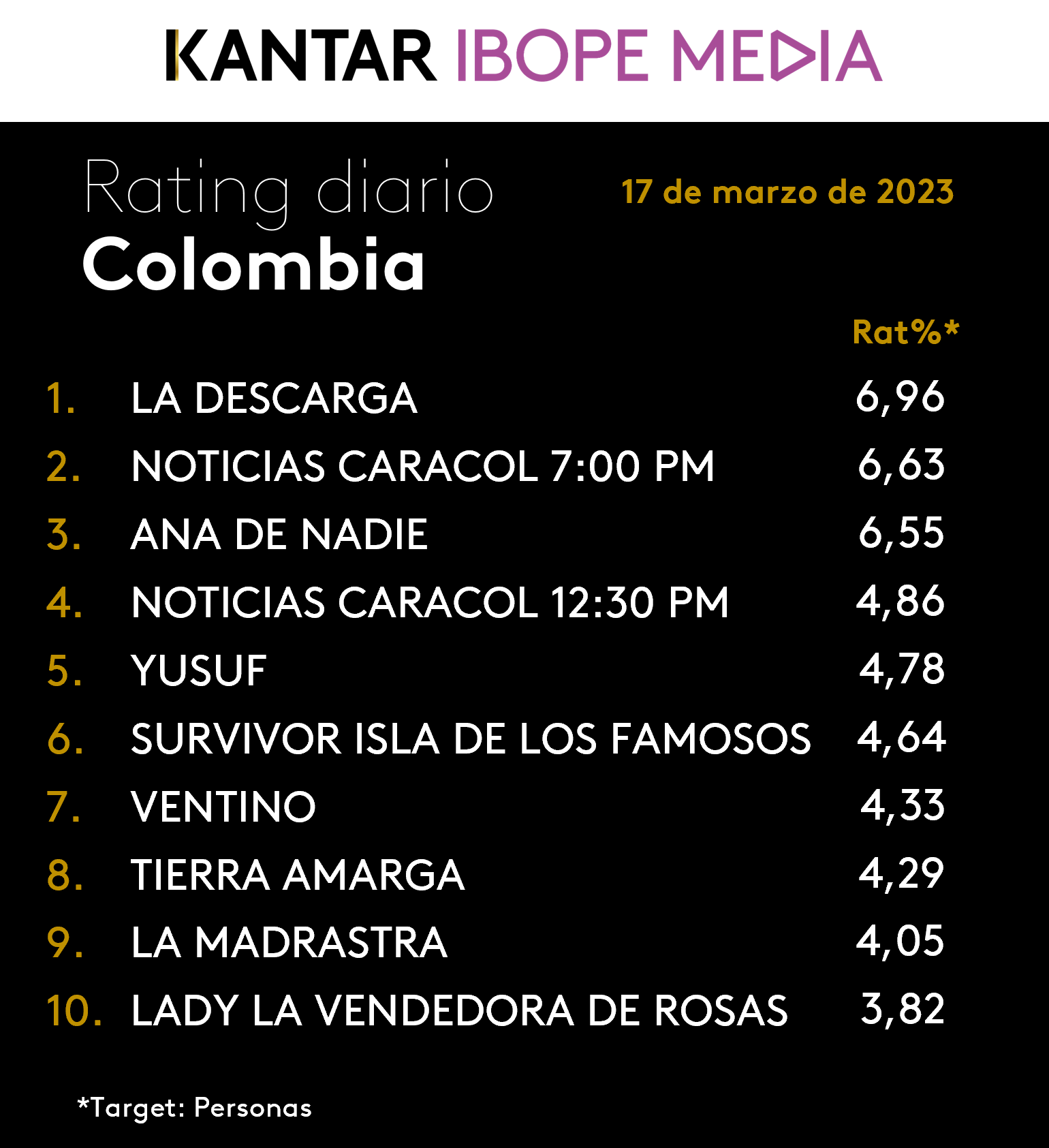 Fifty5Blue IBOPE TV Rating