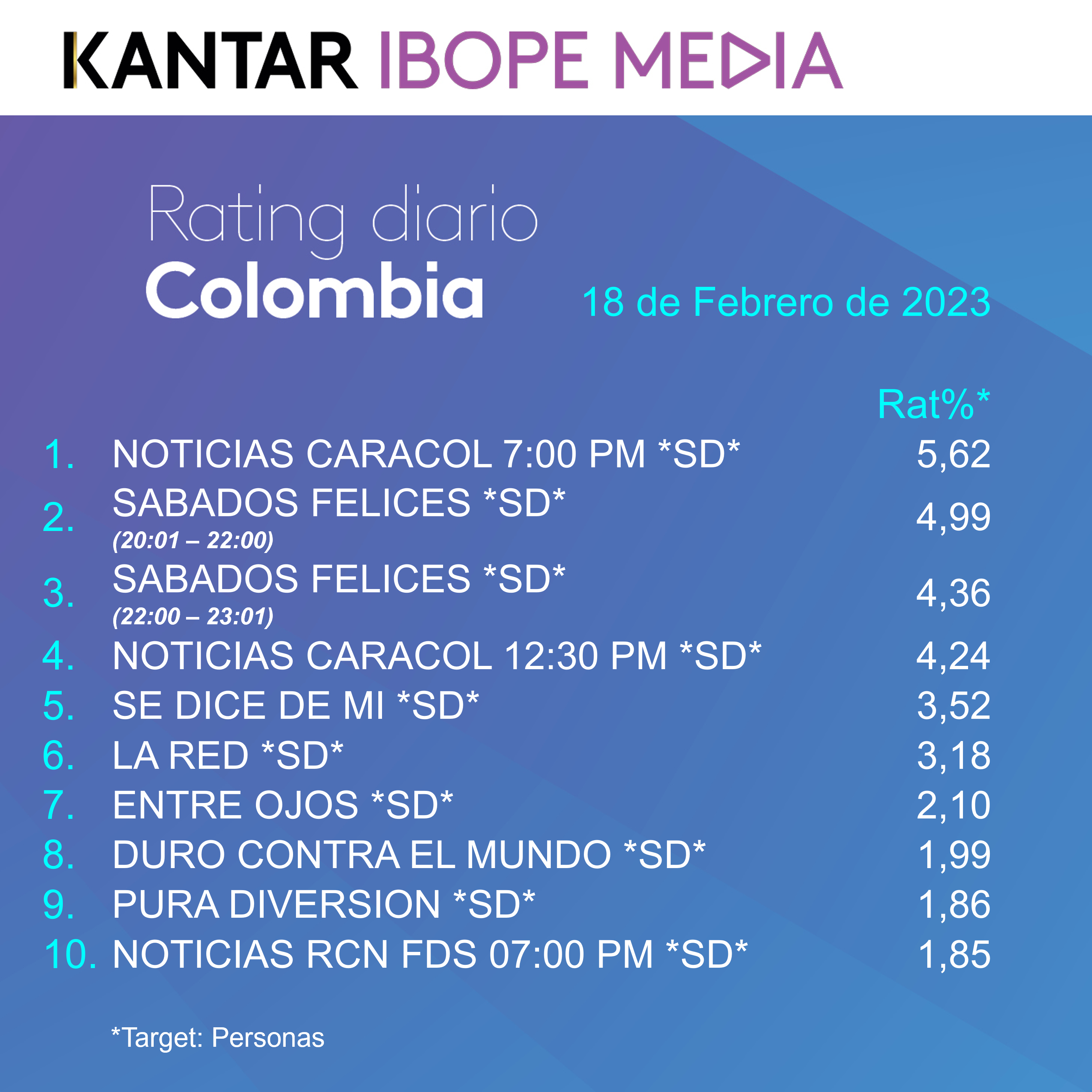 Fifty5Blue IBOPE TV Rating