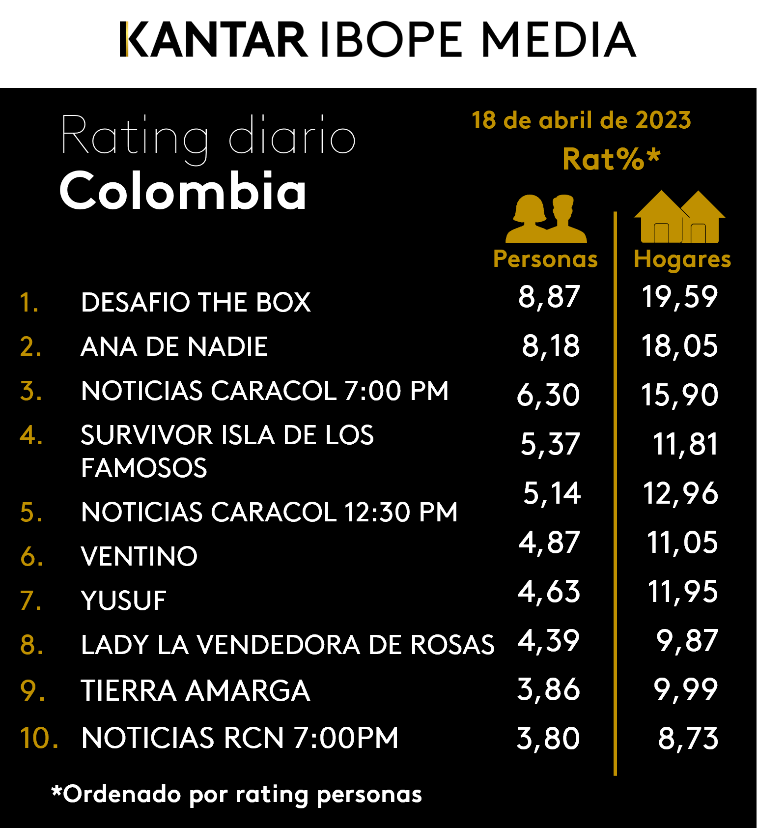 Fifty5Blue IBOPE TV Rating