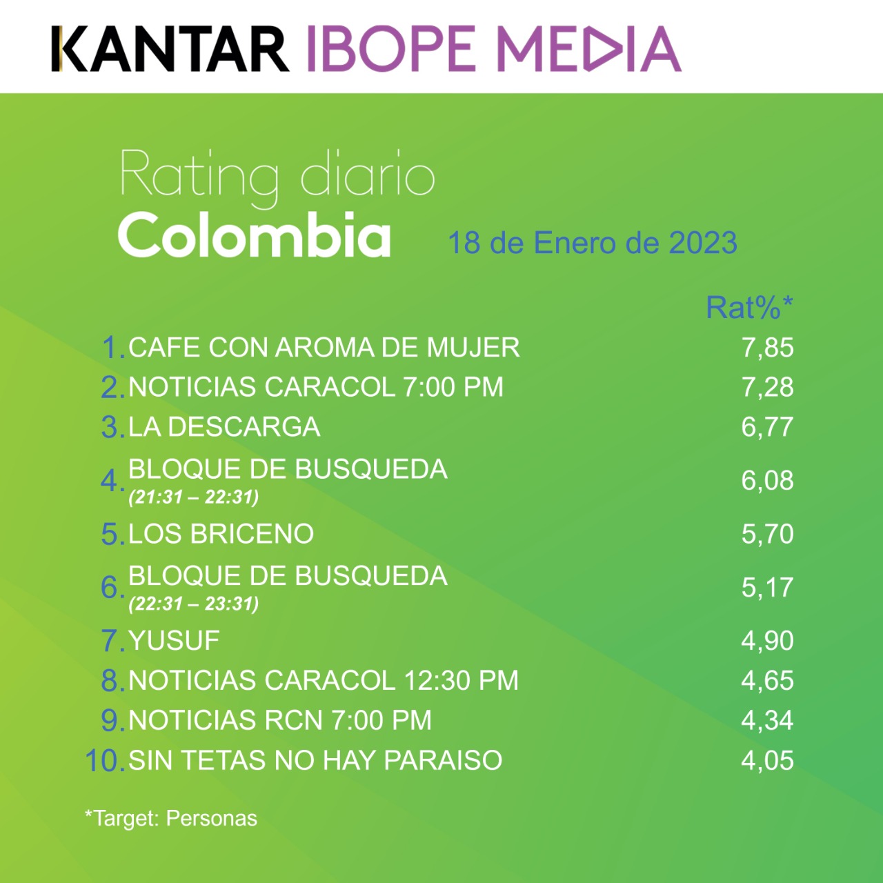 Fifty5Blue IBOPE TV Rating